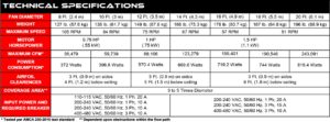 Technical Specifications for 500 Series Fan