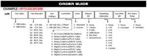 300 SERIES ORDER GUIDE