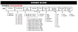 600 SERIES ORDER GUIDE